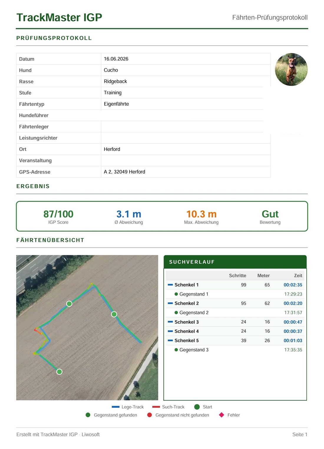 PDF-Prüfungsprotokoll von TrackMaster IGP mit Ergebnis, Fährtenkarte und Suchverlauf je Schenkel inklusive Fundzeiten der Gegenstände