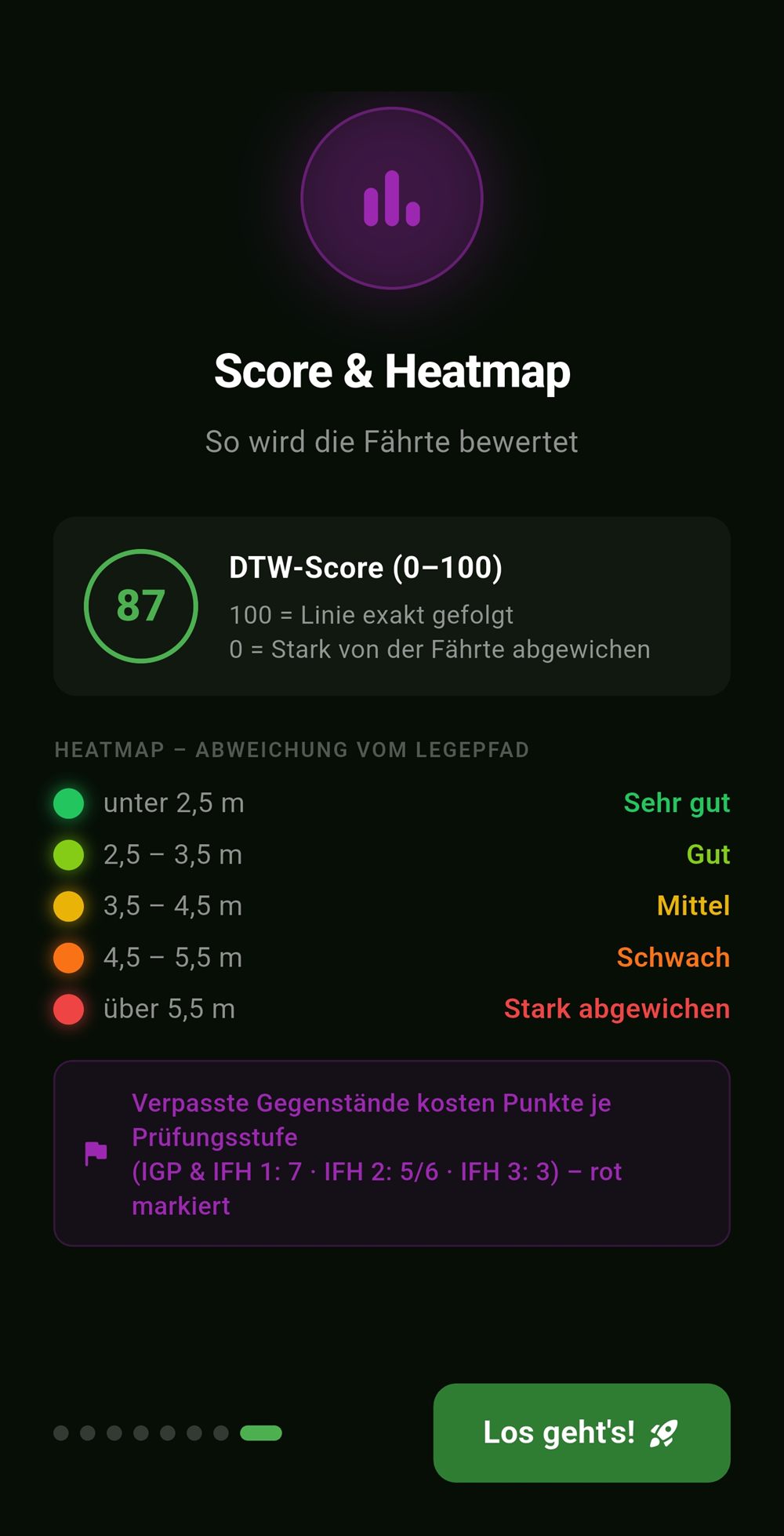 DTW-Score von 87 Punkten mit der fünfstufigen Heatmap-Legende in TrackMaster IGP